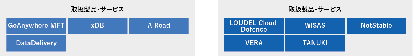 software