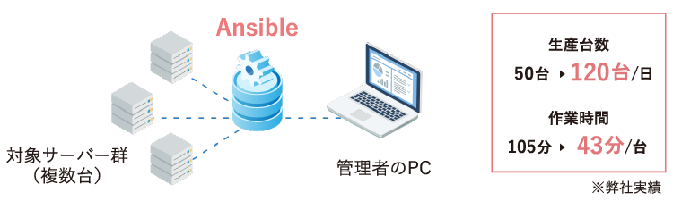 PCライフサイクル・マネージメント