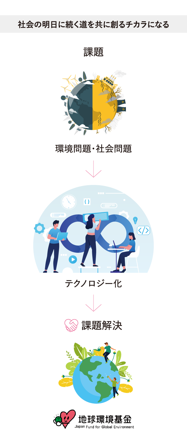 モバイル用画像