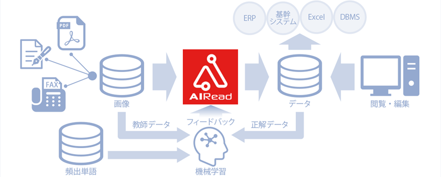AIReadとは