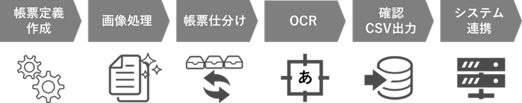 AIReadの流れ