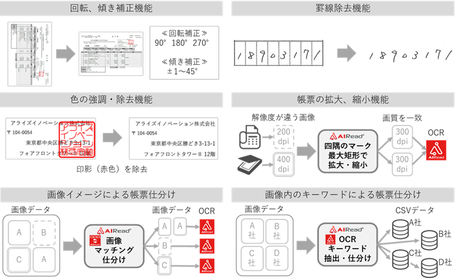 様々な画像処理・帳票仕分け機能