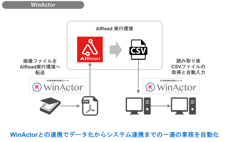 RPAと連携しOCRからデータ入力までを自動化