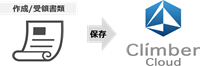 自社による保存機能