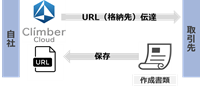 他社による保存機能