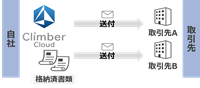 Web請求サービス