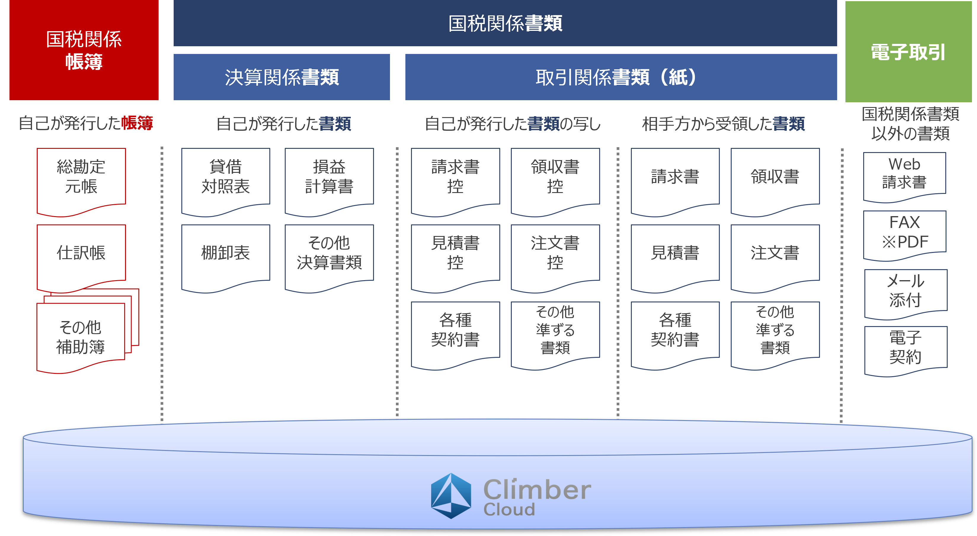ClimberCloudの電子帳簿保存対応