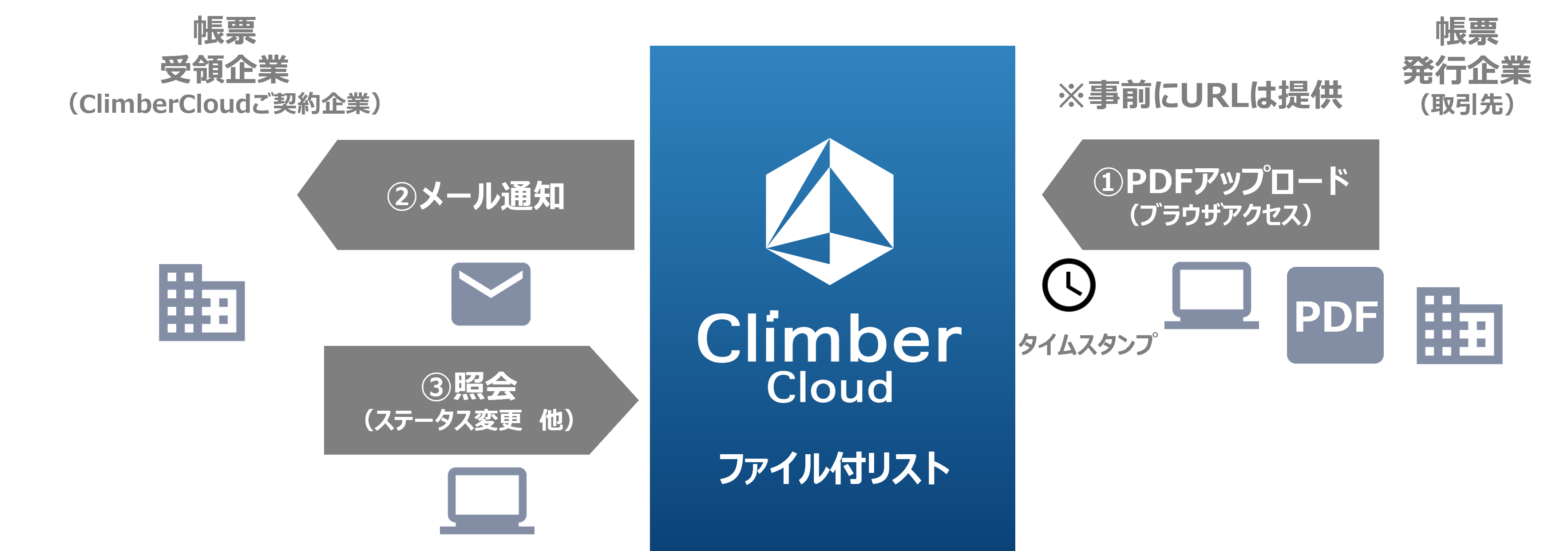 ※開発中　ClimberCloudの機能　ファイル付リスト(受領機能)　