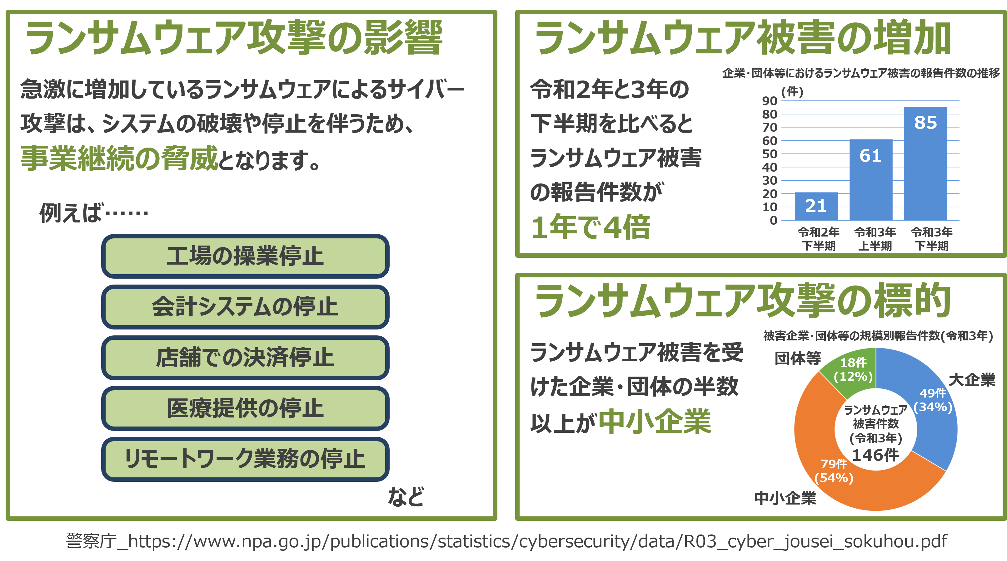 猛威を振るランサムウェア