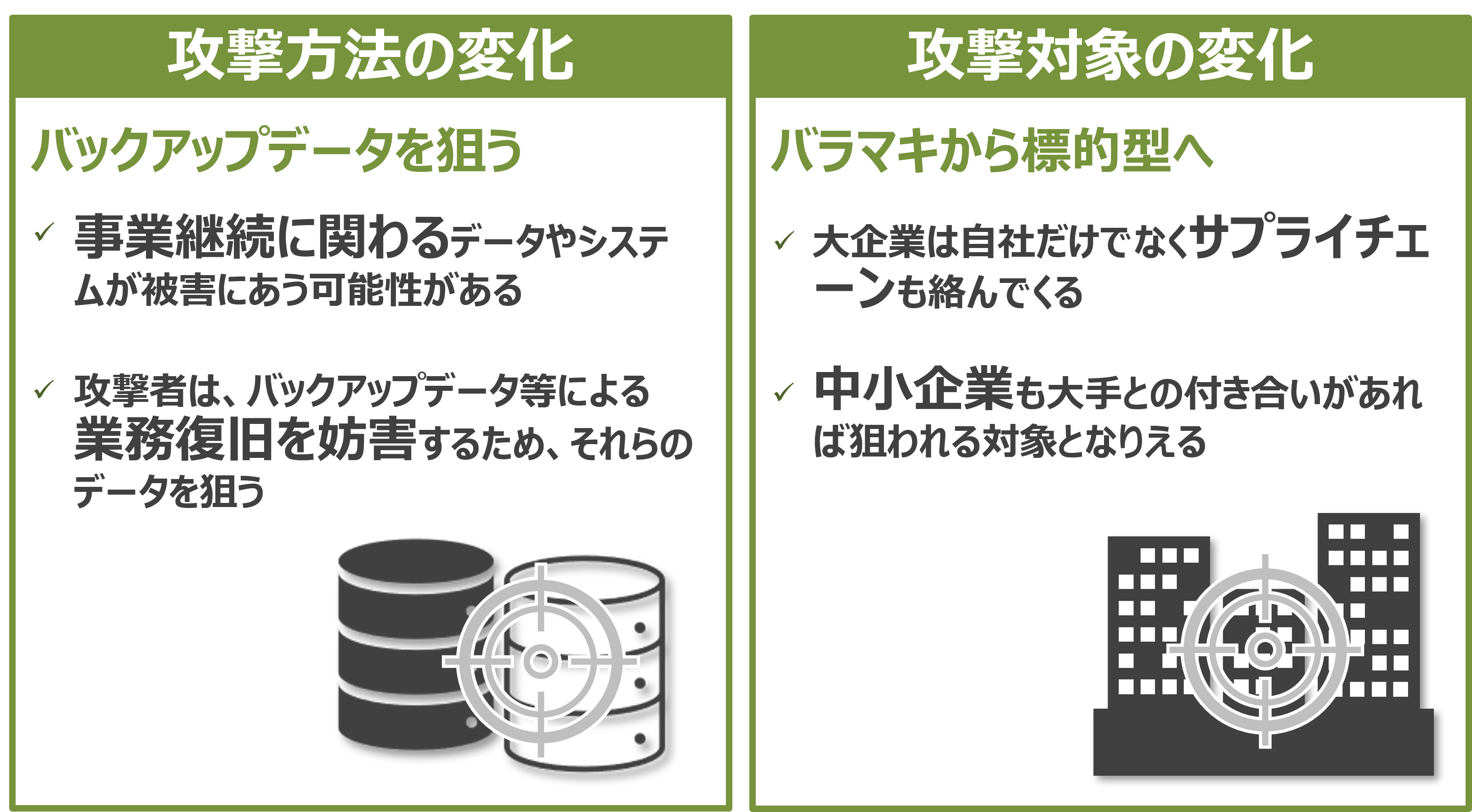 ランサムウェア攻撃の変化