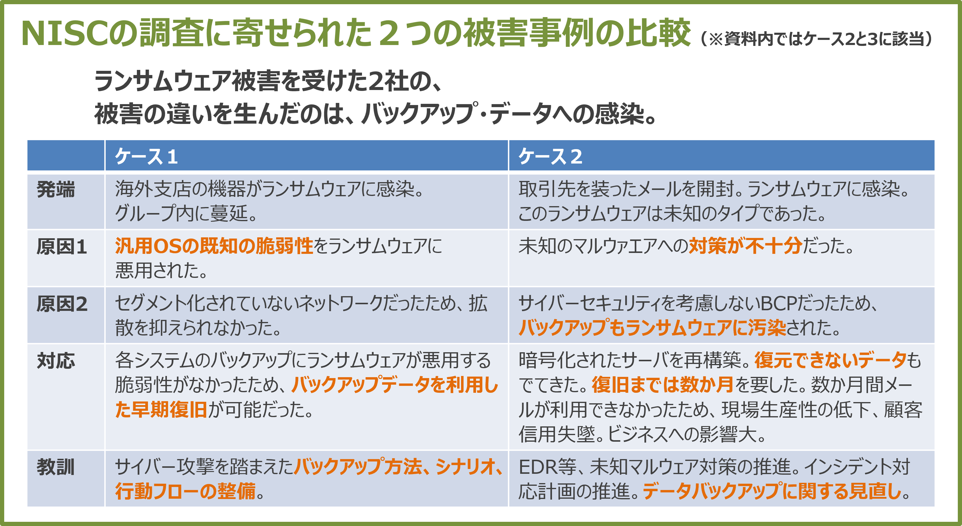 ビジネスインパクトを考える
