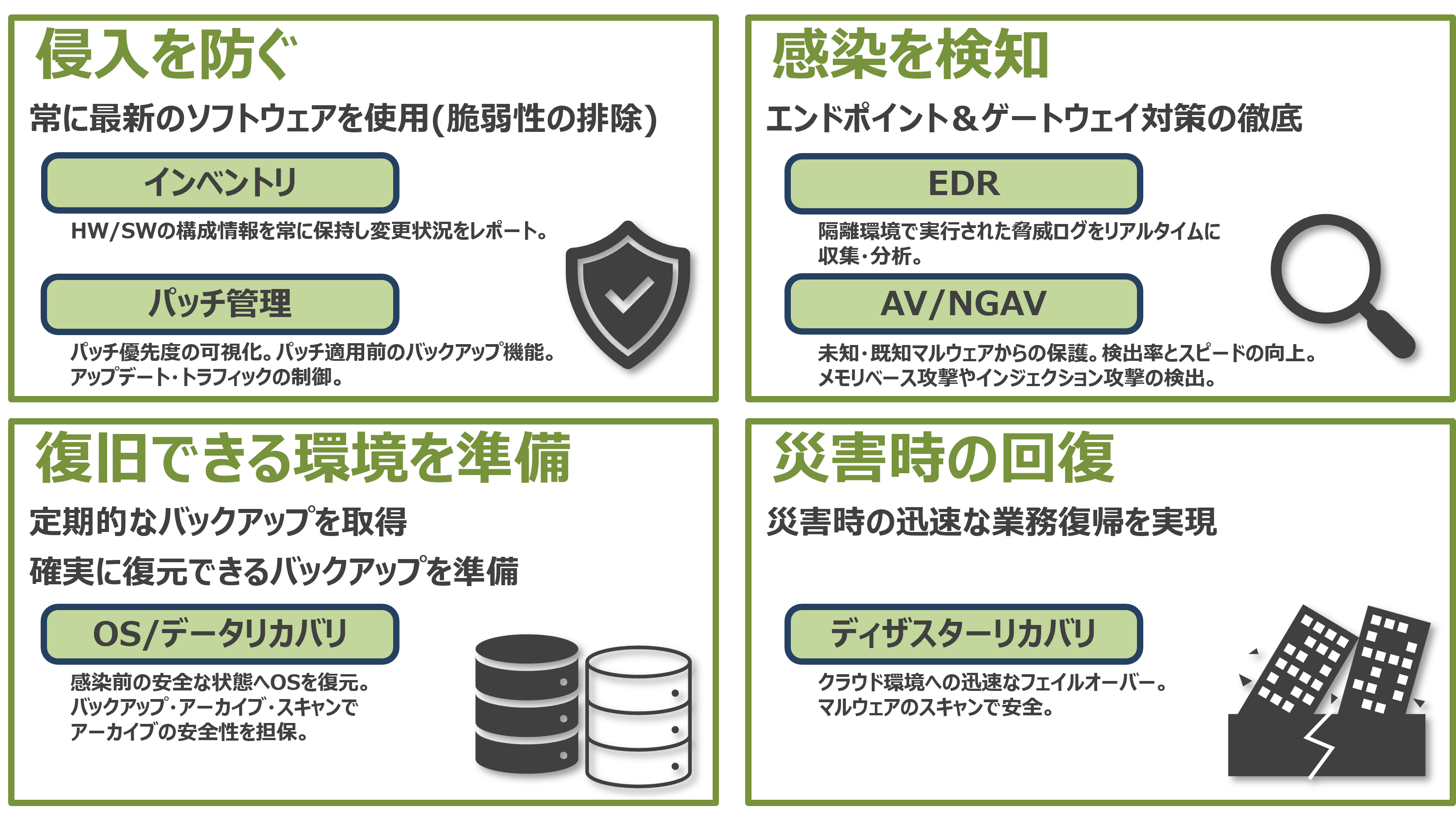 ランサムウェアからデータを守る