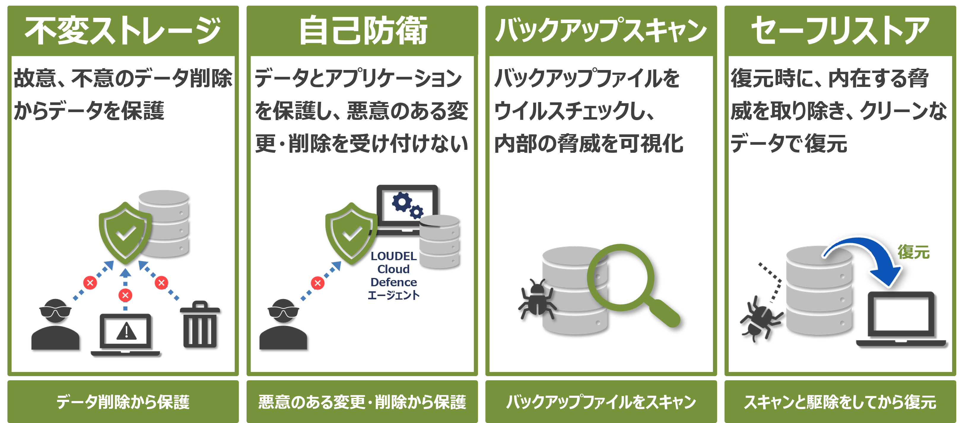 復旧できる環境を準備①