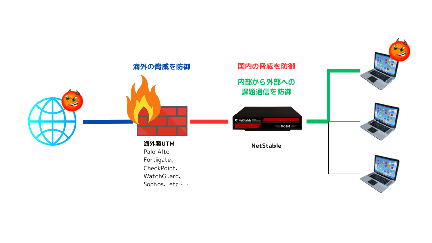 NetStable_sytemImage