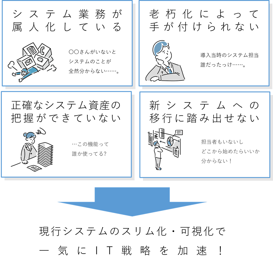 システム資産管理あるある
