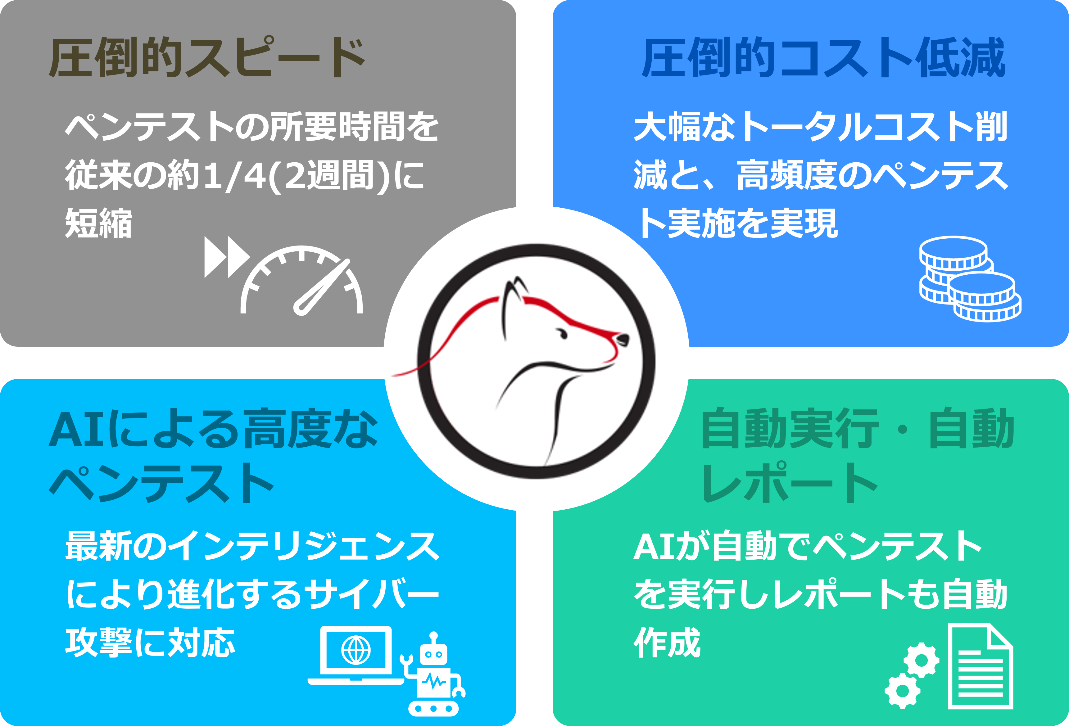 TANUKI_merit