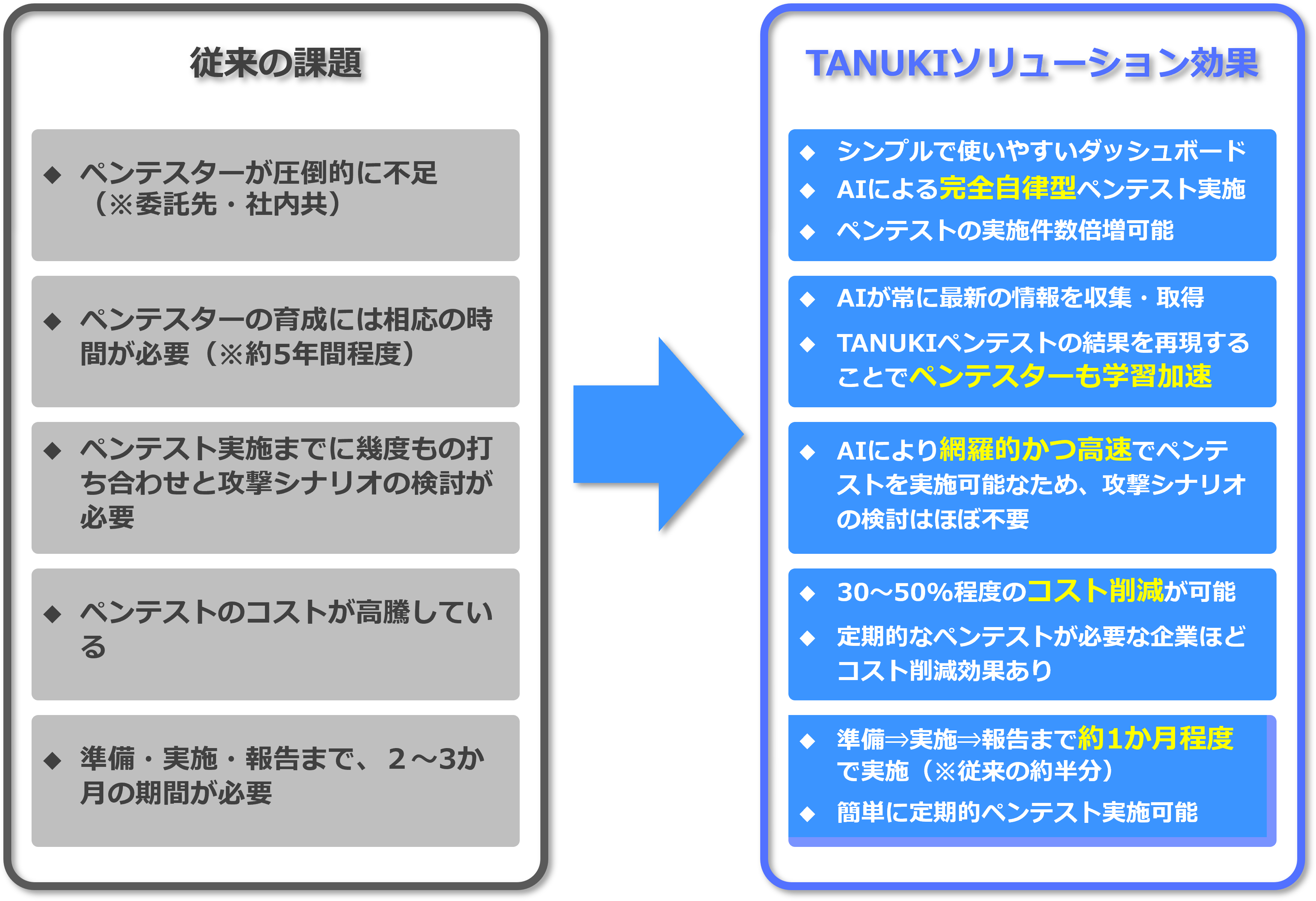 TANUKI_solution