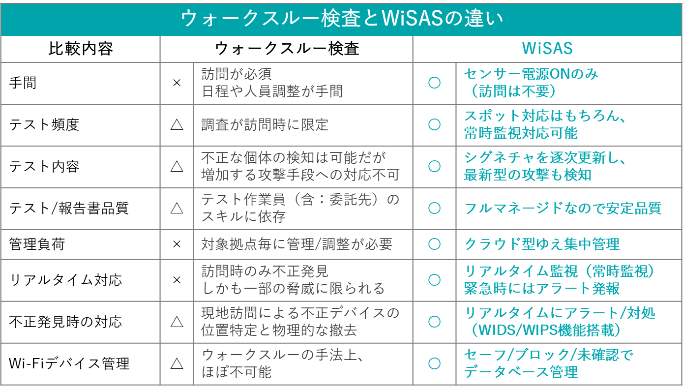 walkthrough-vs-wisas