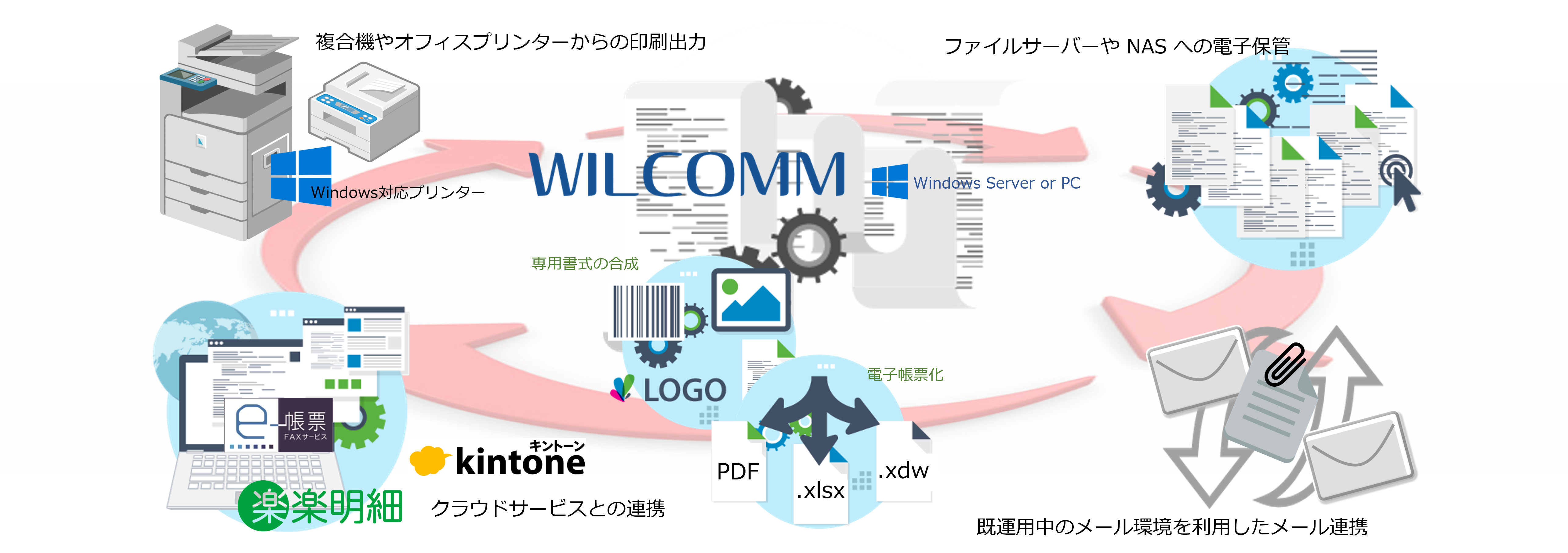 IBMiのあらゆる スプール配信ニーズに対応