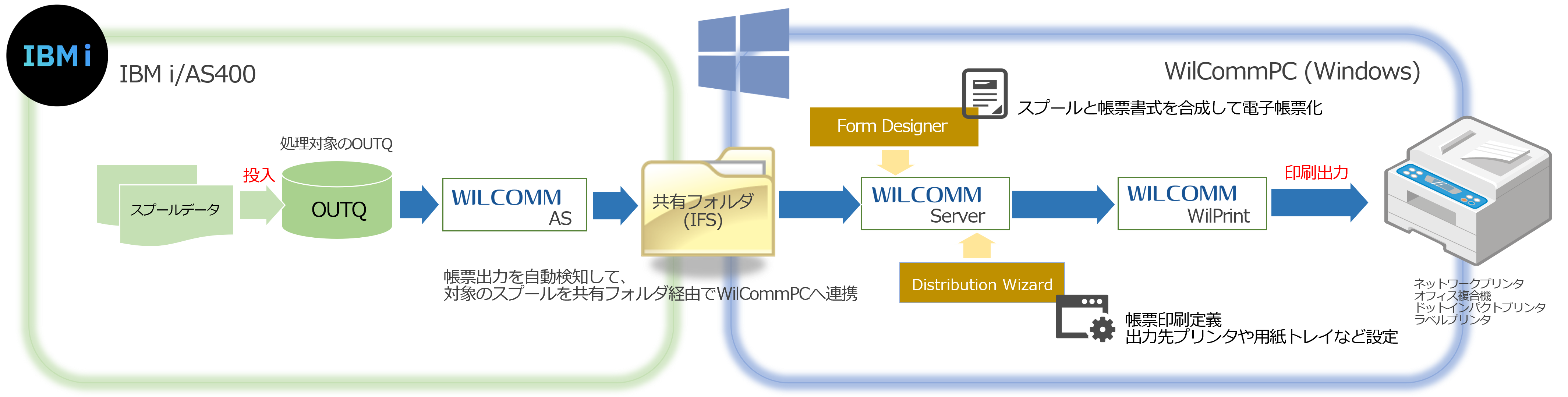WilPrint機能