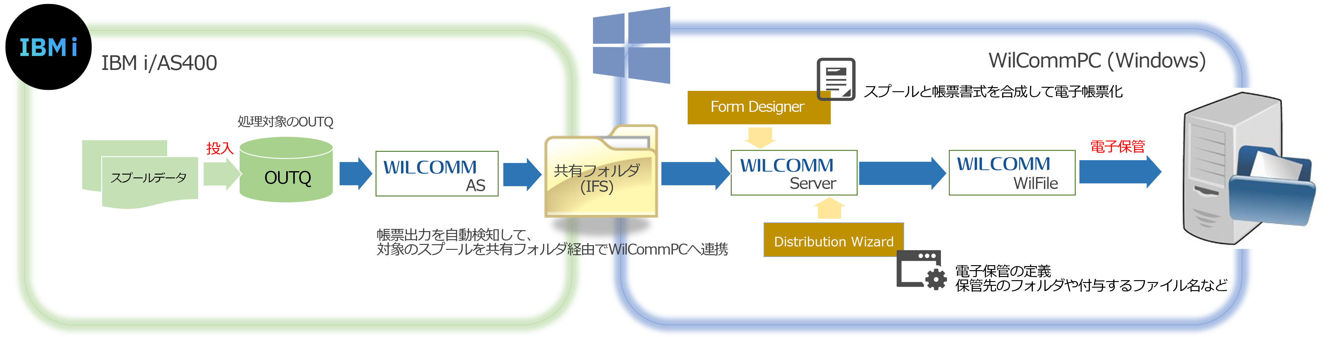 WilFile機能