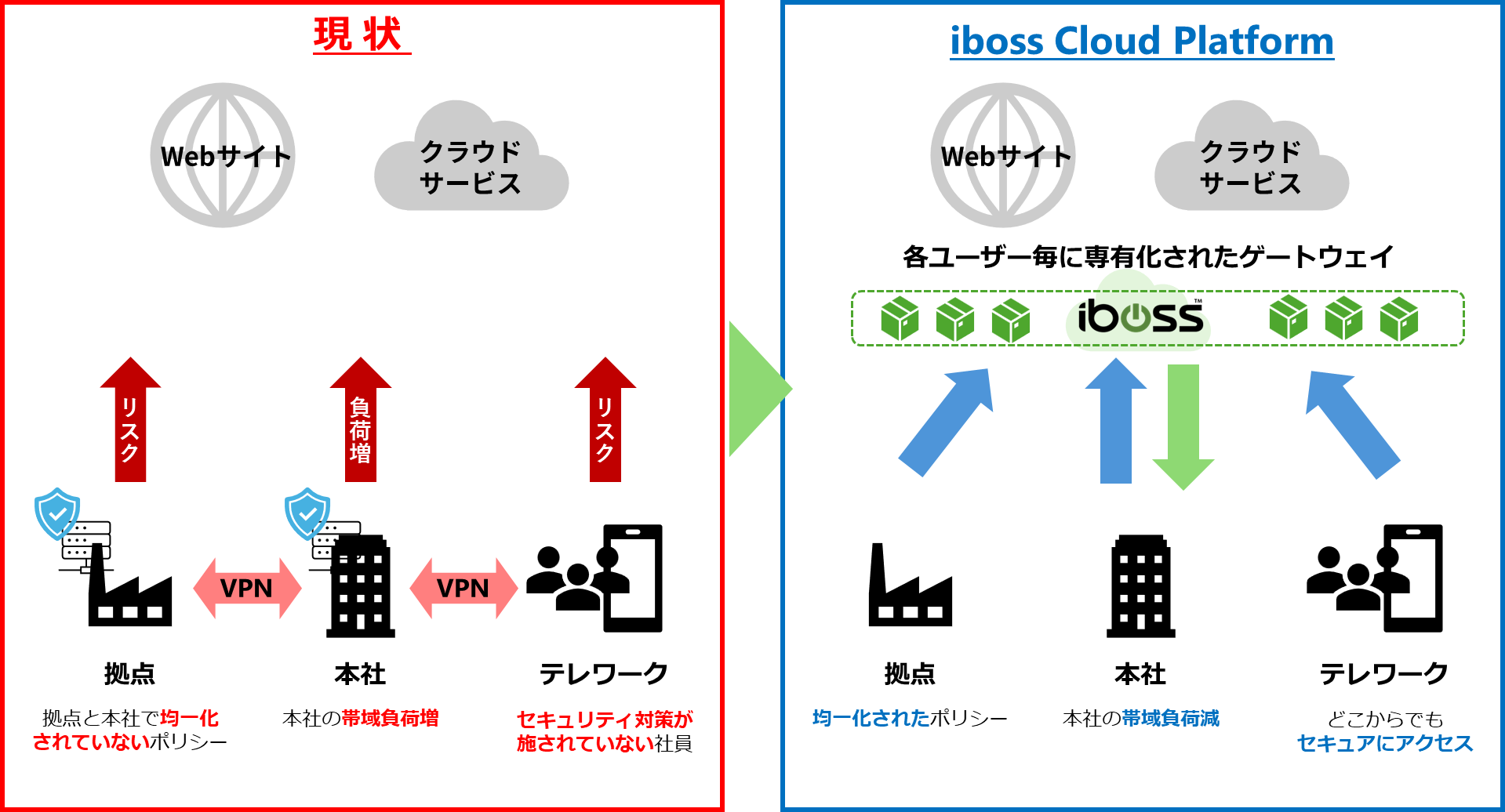 iboss_overview