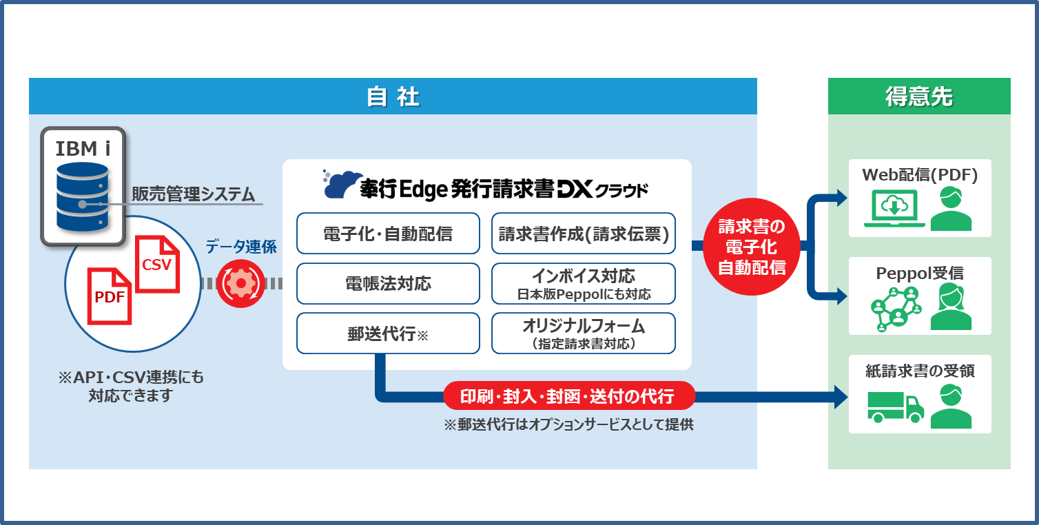 outline_dxcloud