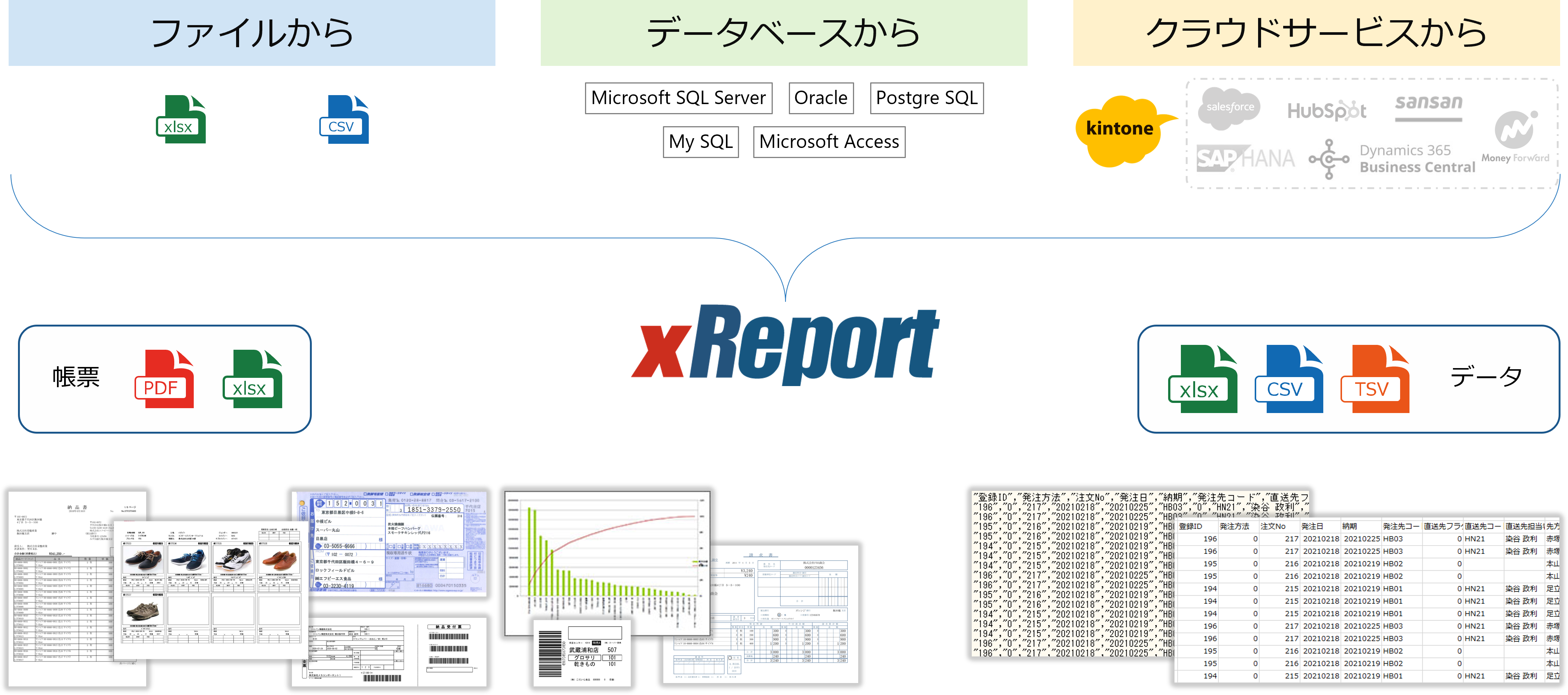 さまざまなデータソースから帳票やデータを作成