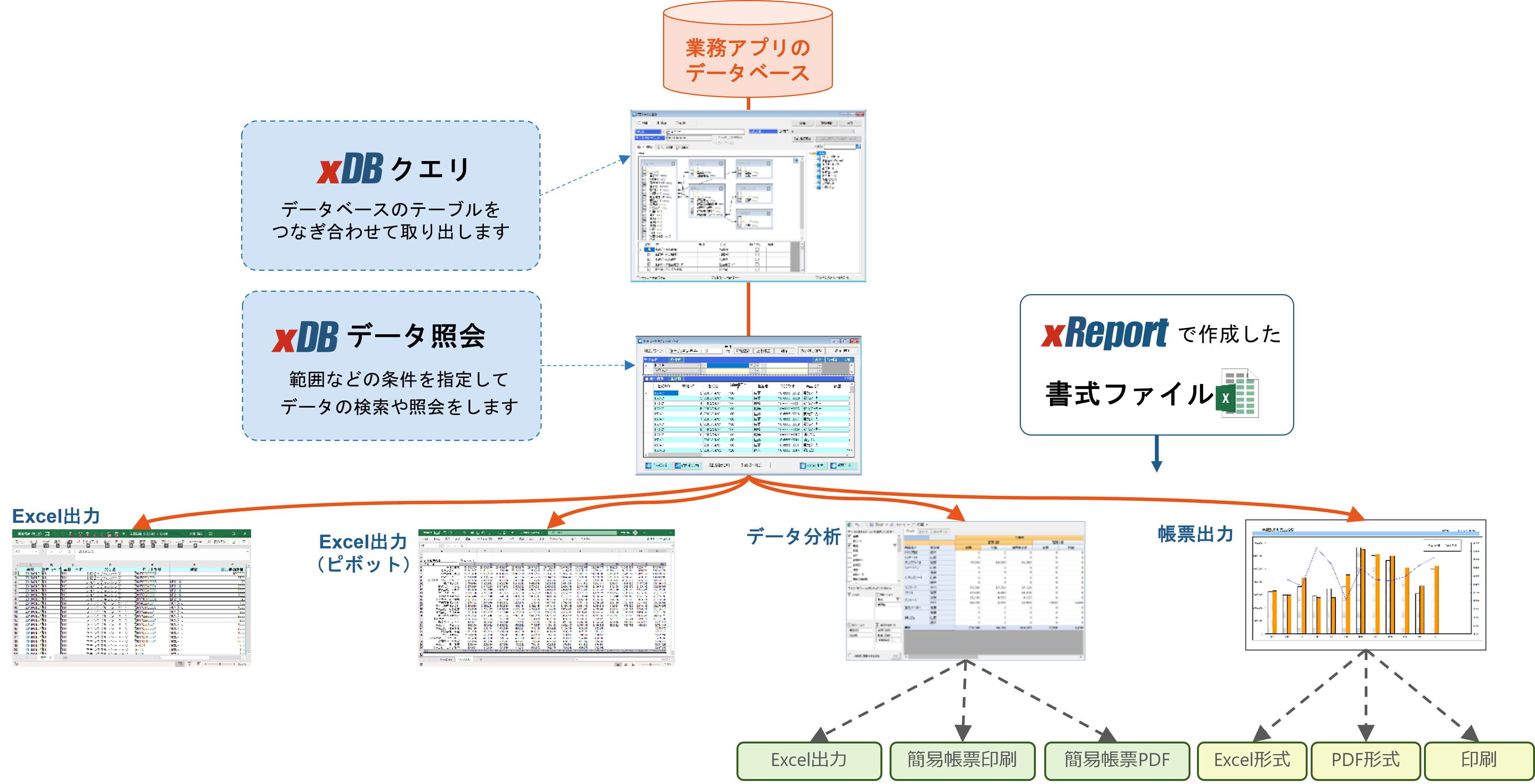 xDBとは