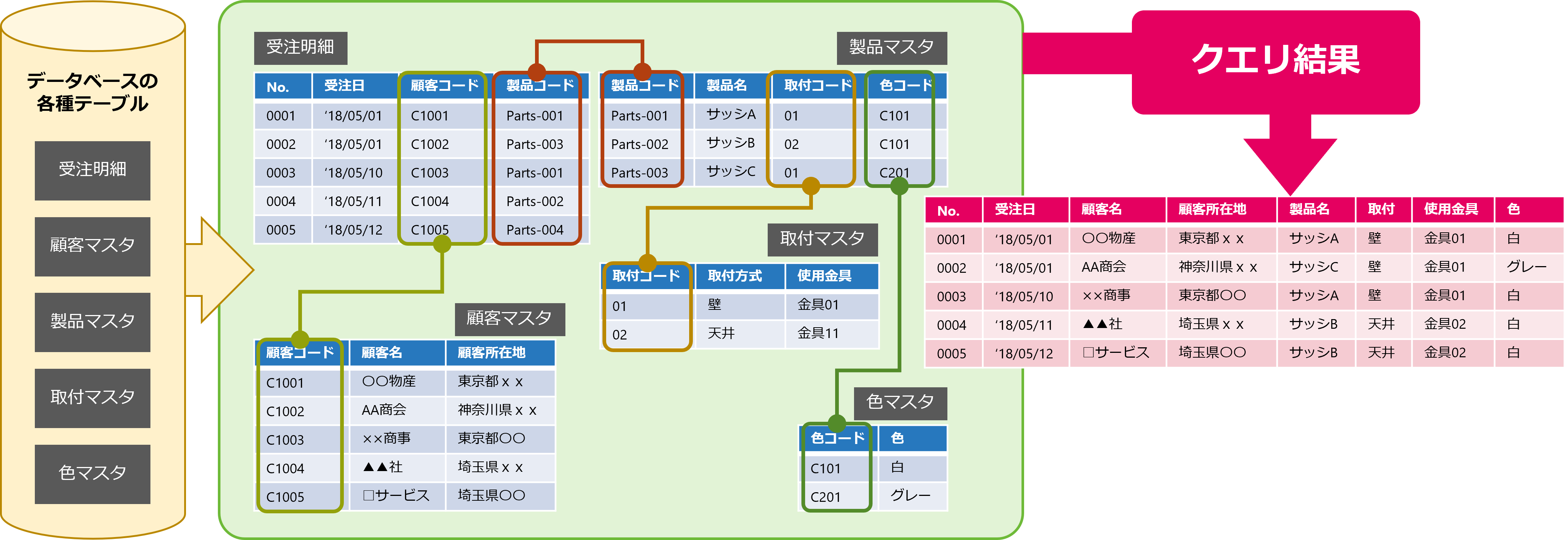 参考：クエリとは？