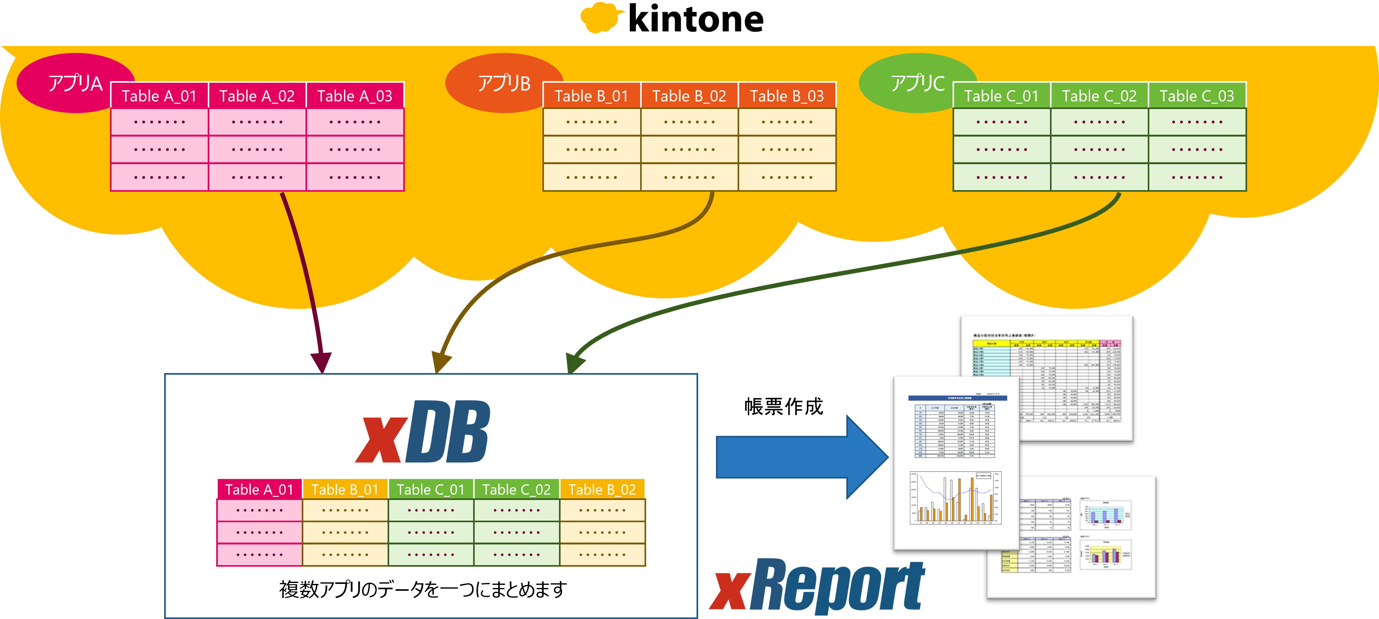 kintone連携