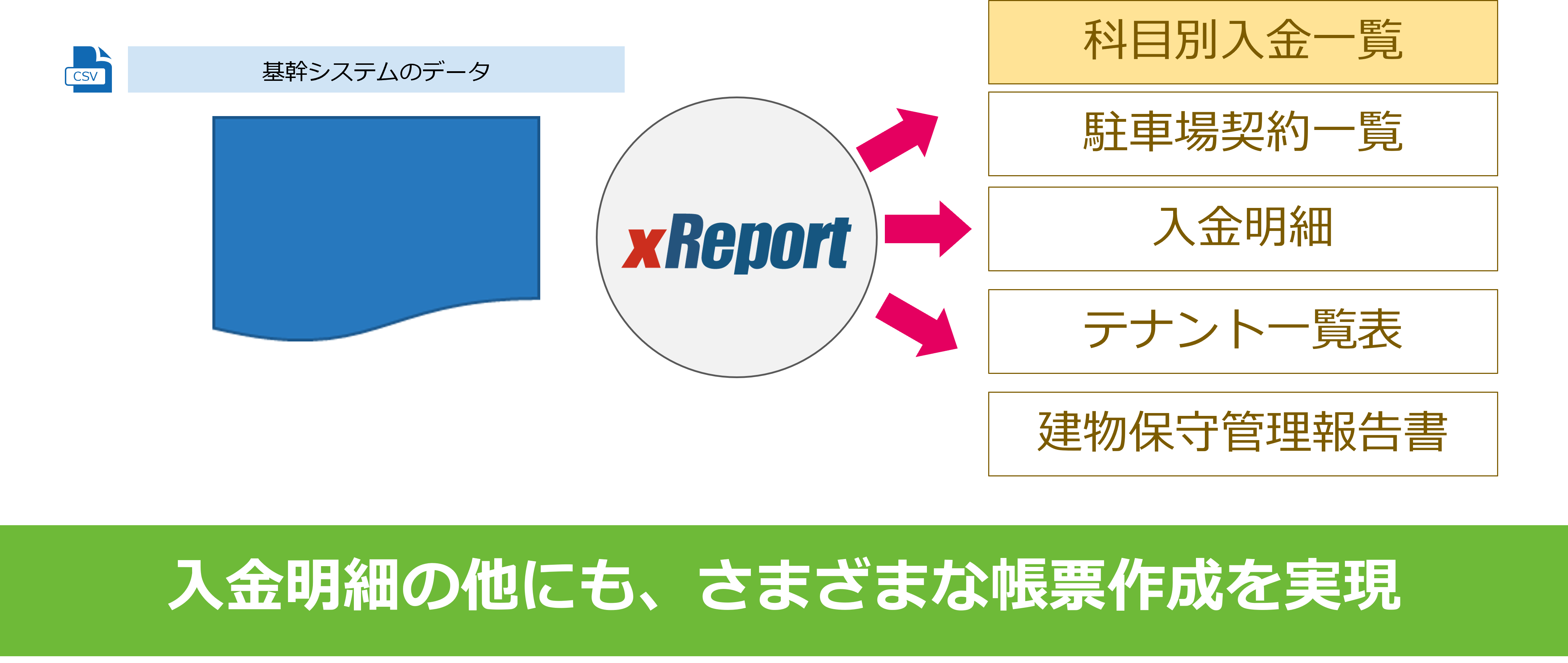 A社事例