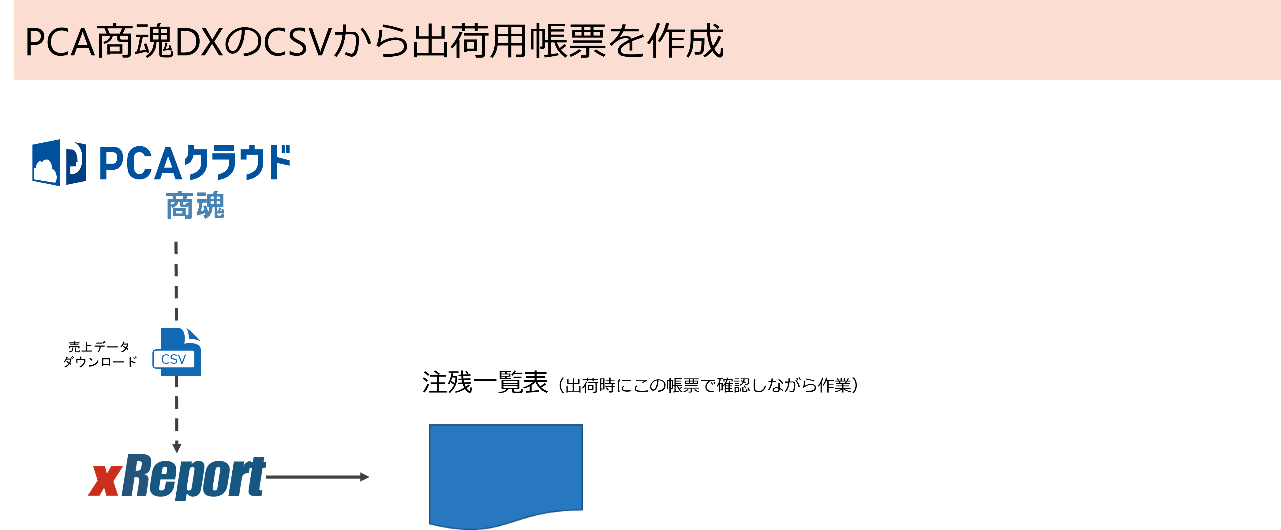 D社事例