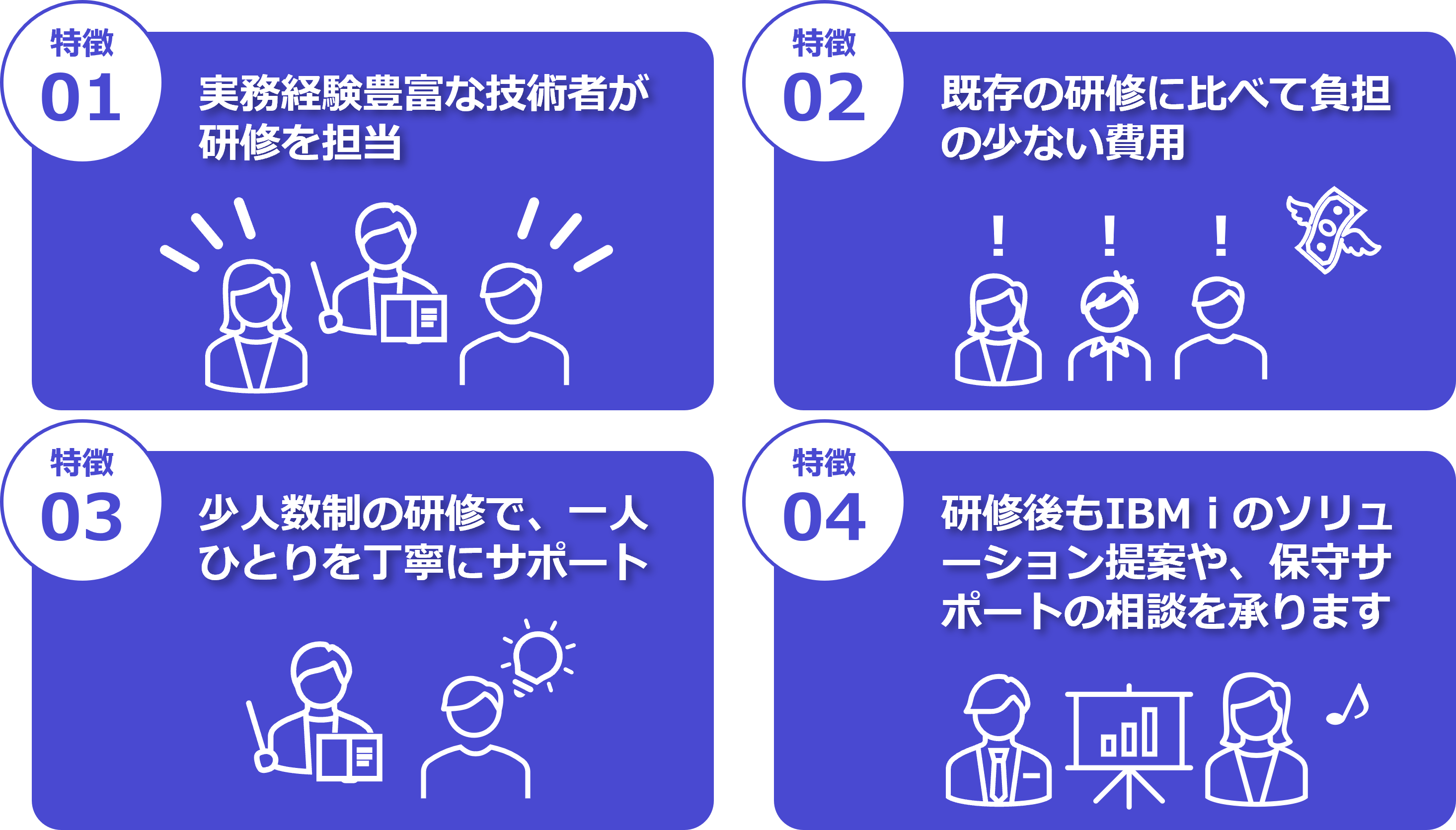 SOLPAC IBM i RPG研修の特徴