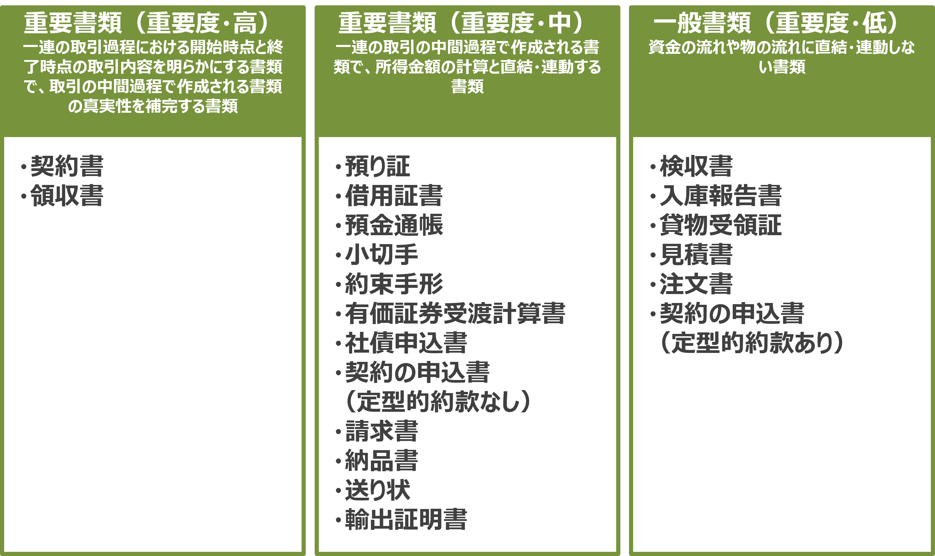 スキャナ保存可能な書類と重要度