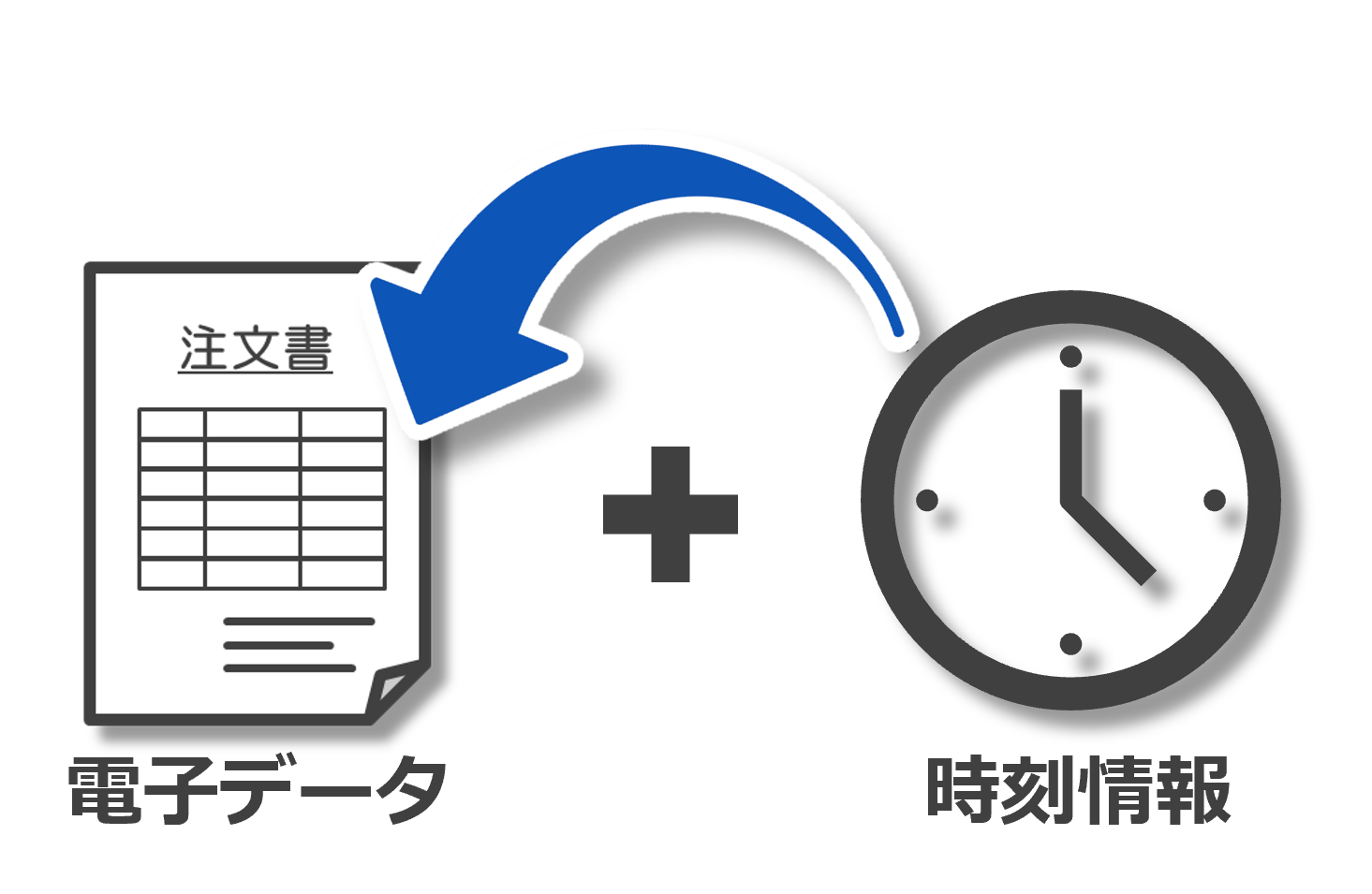 タイムスタンプの重要性