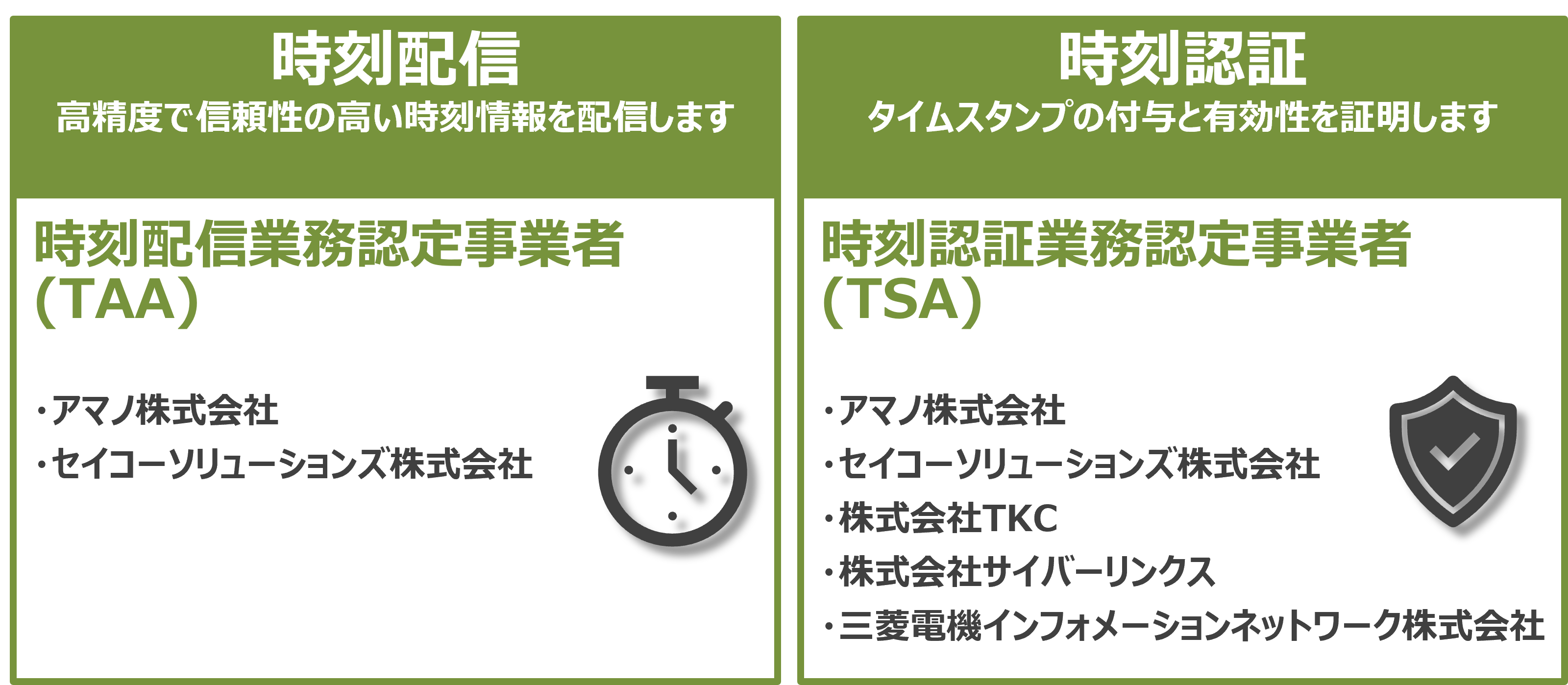 信頼性の高いタイムスタンプ