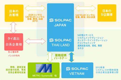 /-/media/SOLPAC/thailand/jpn/img_support_01