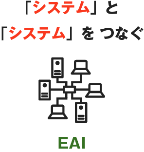 「システム」と「システム」をつなぐEAI