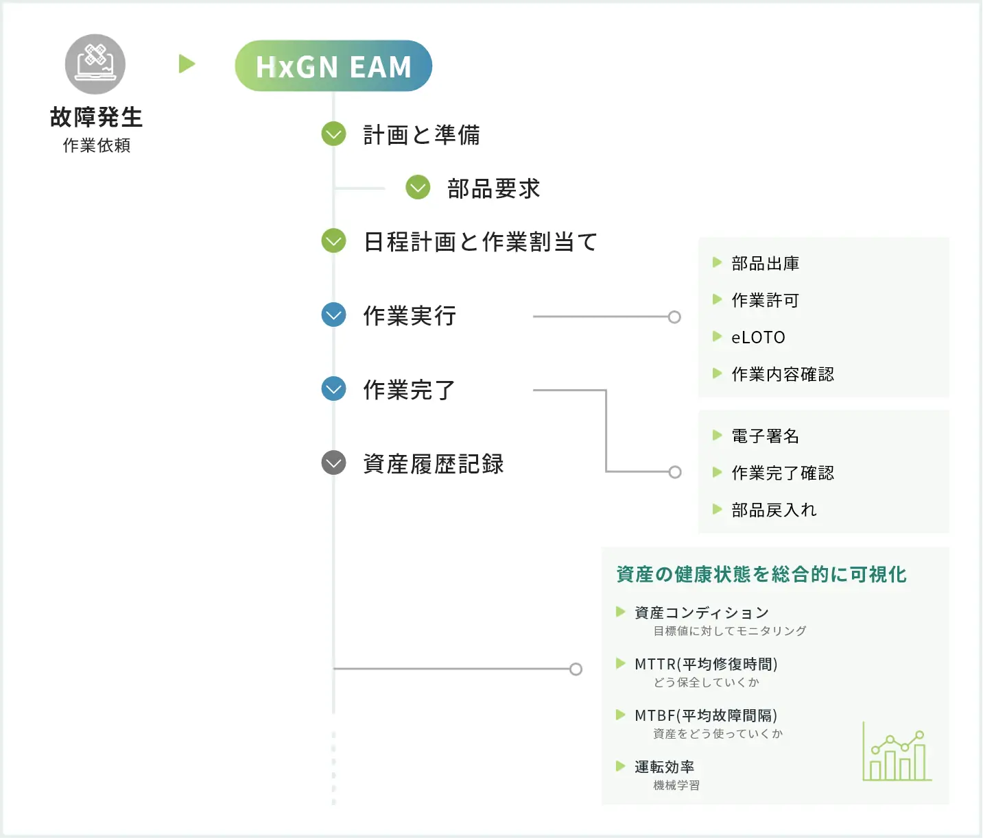 ワークフローイメージの図