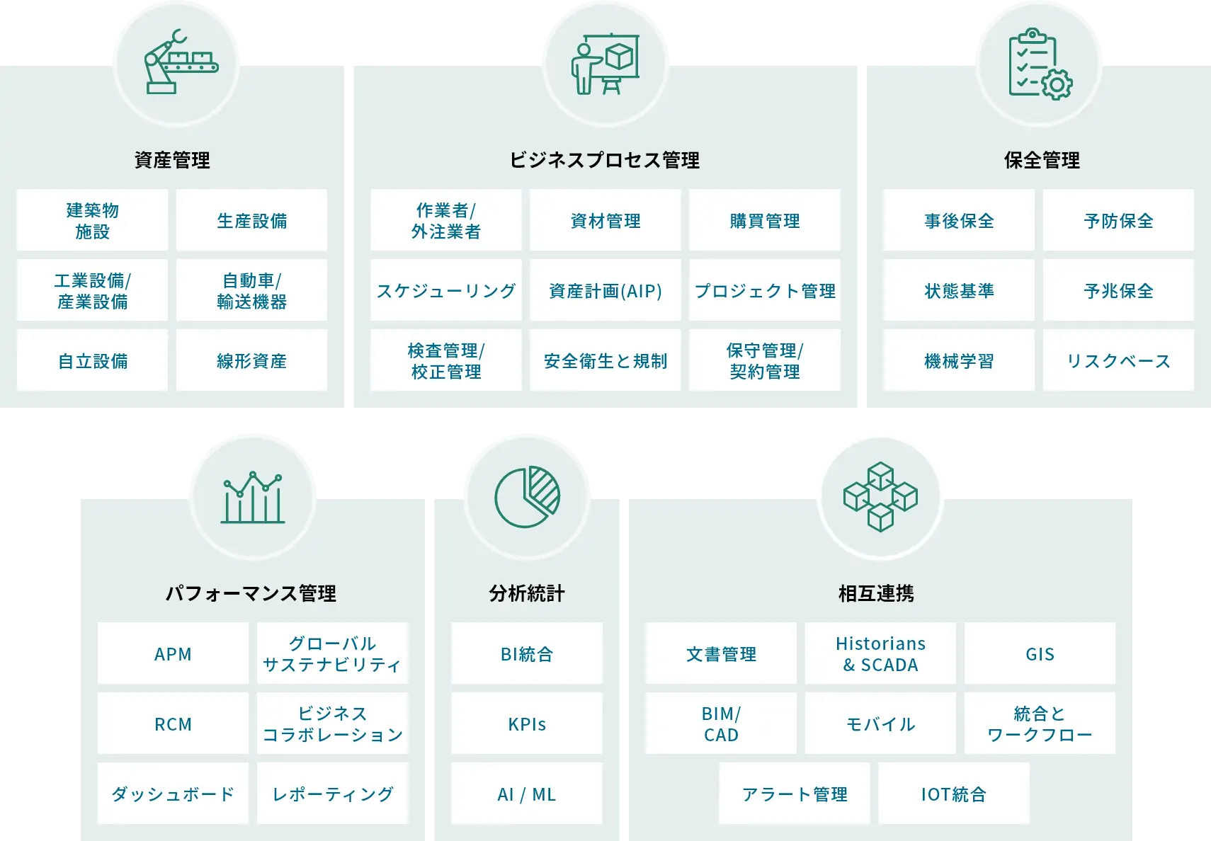 オールインパッケージの図