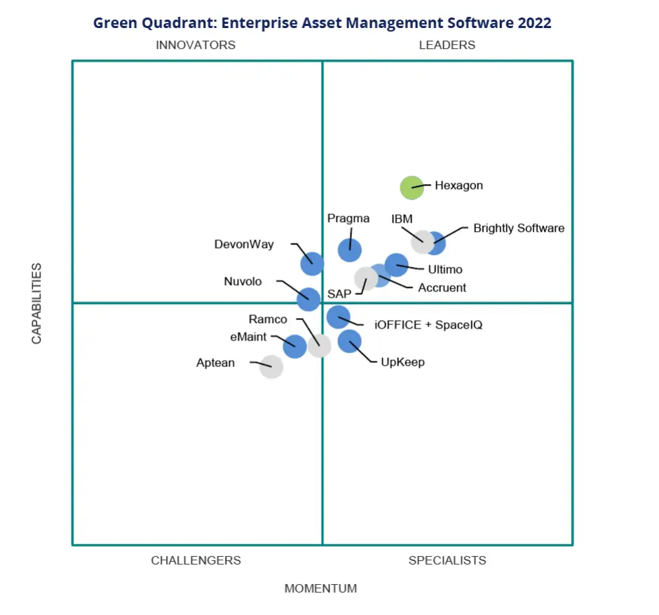 Green Quadrant: Enterprise Asset Management Softwareレポート